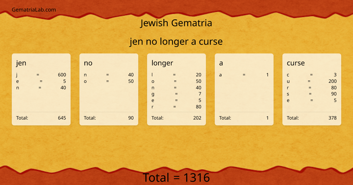 jen no longer a curse in jewish Gematria